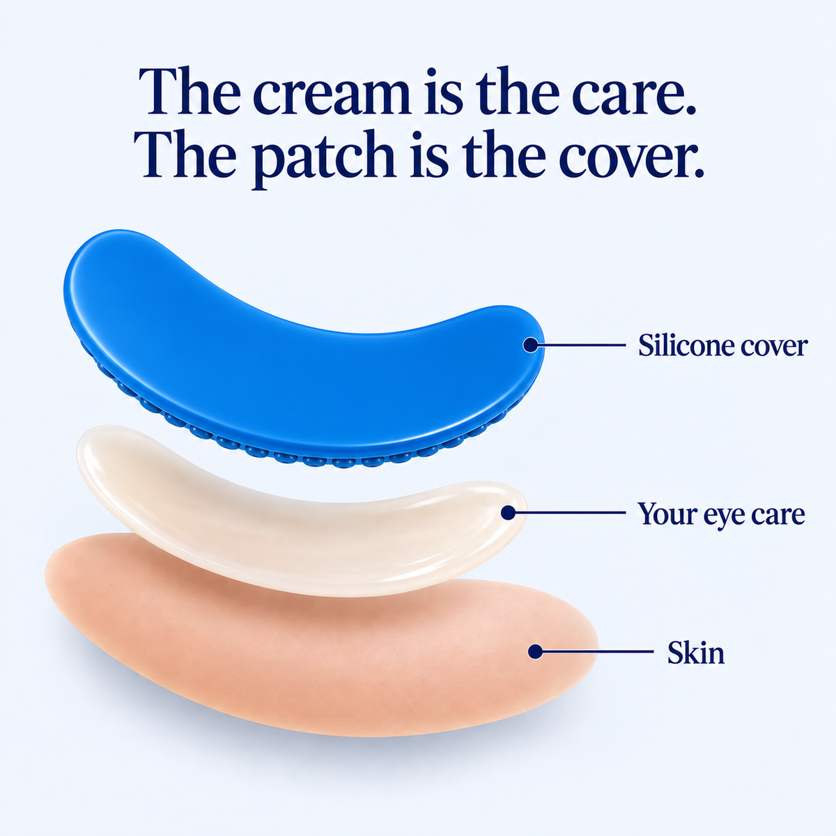 Erilas product-page illustration: EyeHug science